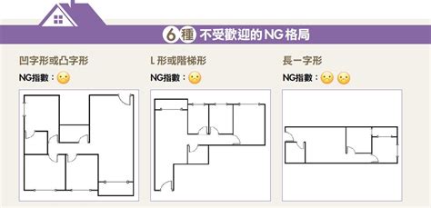 房間格局不方正|別再一知半解！正解住宅風水十大禁忌